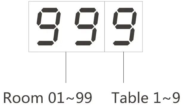 Screen Display function