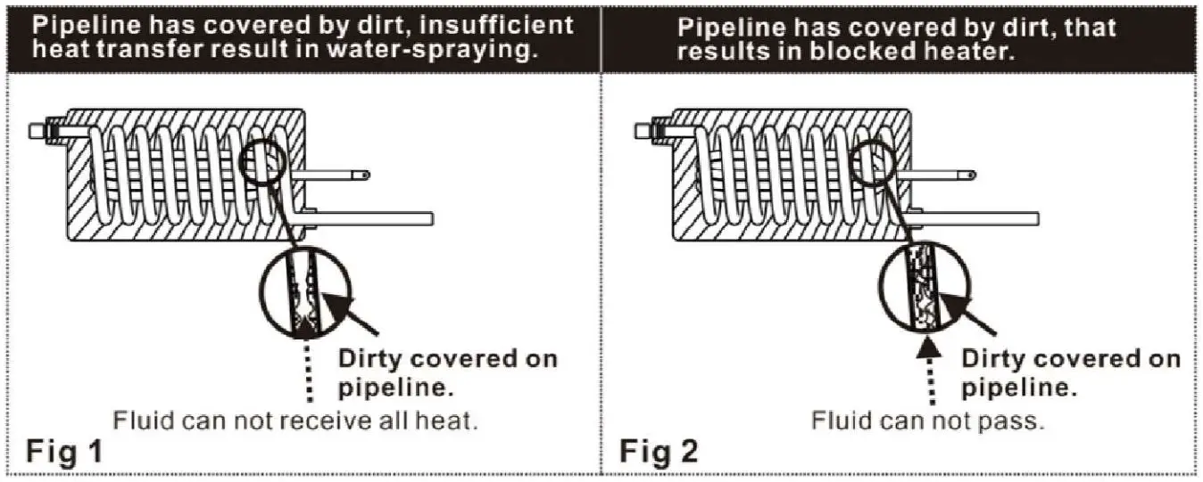 CLF LIGHTING Haze II Built-In Flightcase Touring Hazer User Manual - Fig 1,2