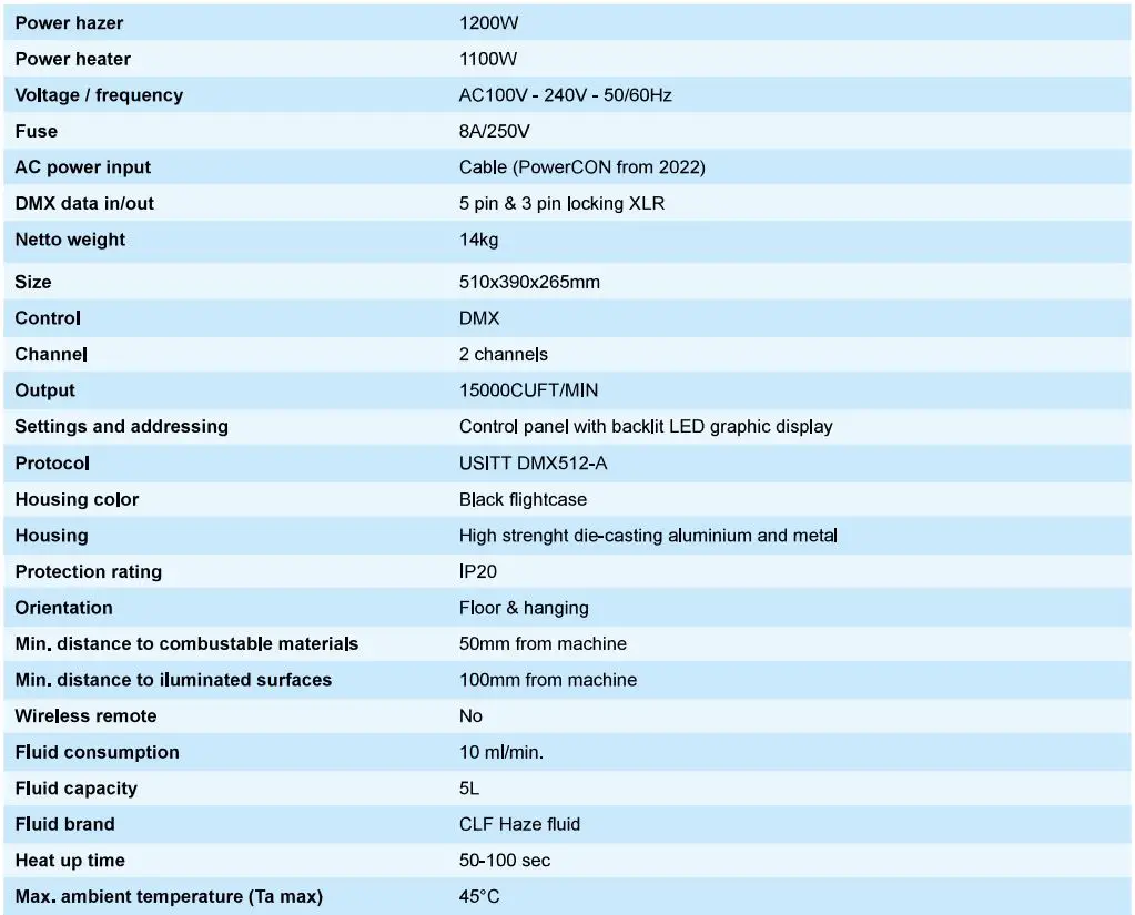 CLF LIGHTING Haze II Built-In Flightcase Touring Hazer User Manual - Specifications
