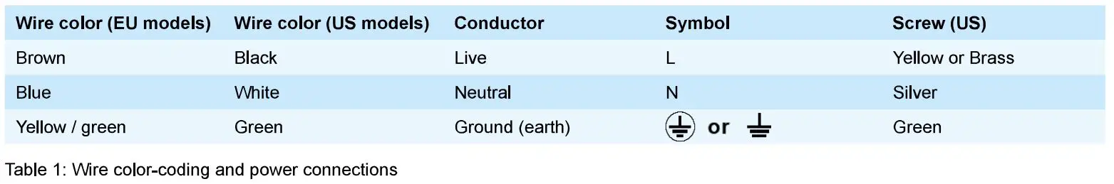 CLF LIGHTING Haze II Built-In Flightcase Touring Hazer User Manual - Wire color coding and power connections