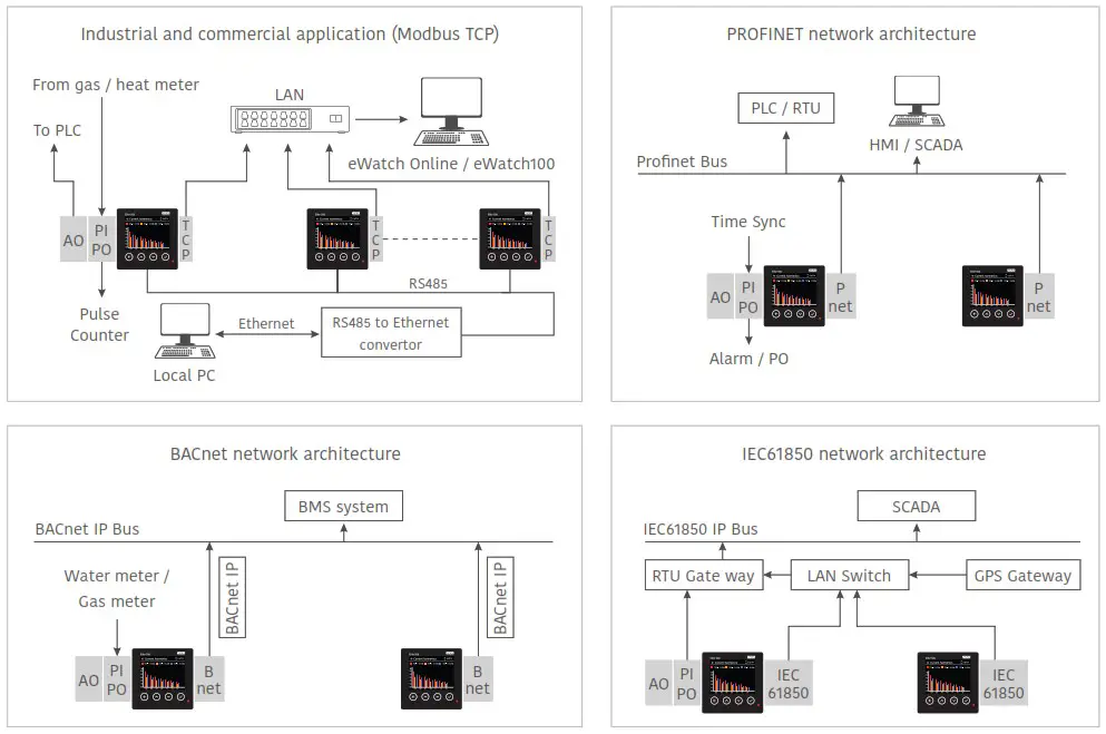 SECURE Elite 500 IEC61850 Protocol Multi-Function Panel Meters - Product Overview 1