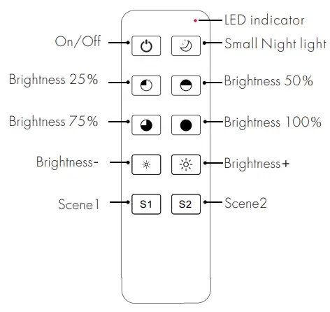 SAGE-LU-MEI-R1-10-Key-RF-Remote-Controller-fig-4