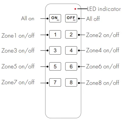 SAGE-LU-MEI-R1-10-Key-RF-Remote-Controller-fig-7