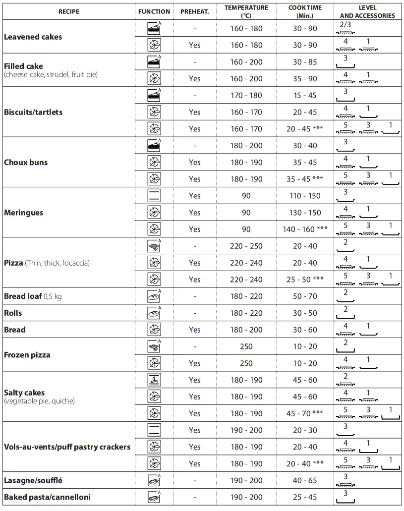 Hotpoint SI5 854 P IX Electric Single Built in Oven - fig