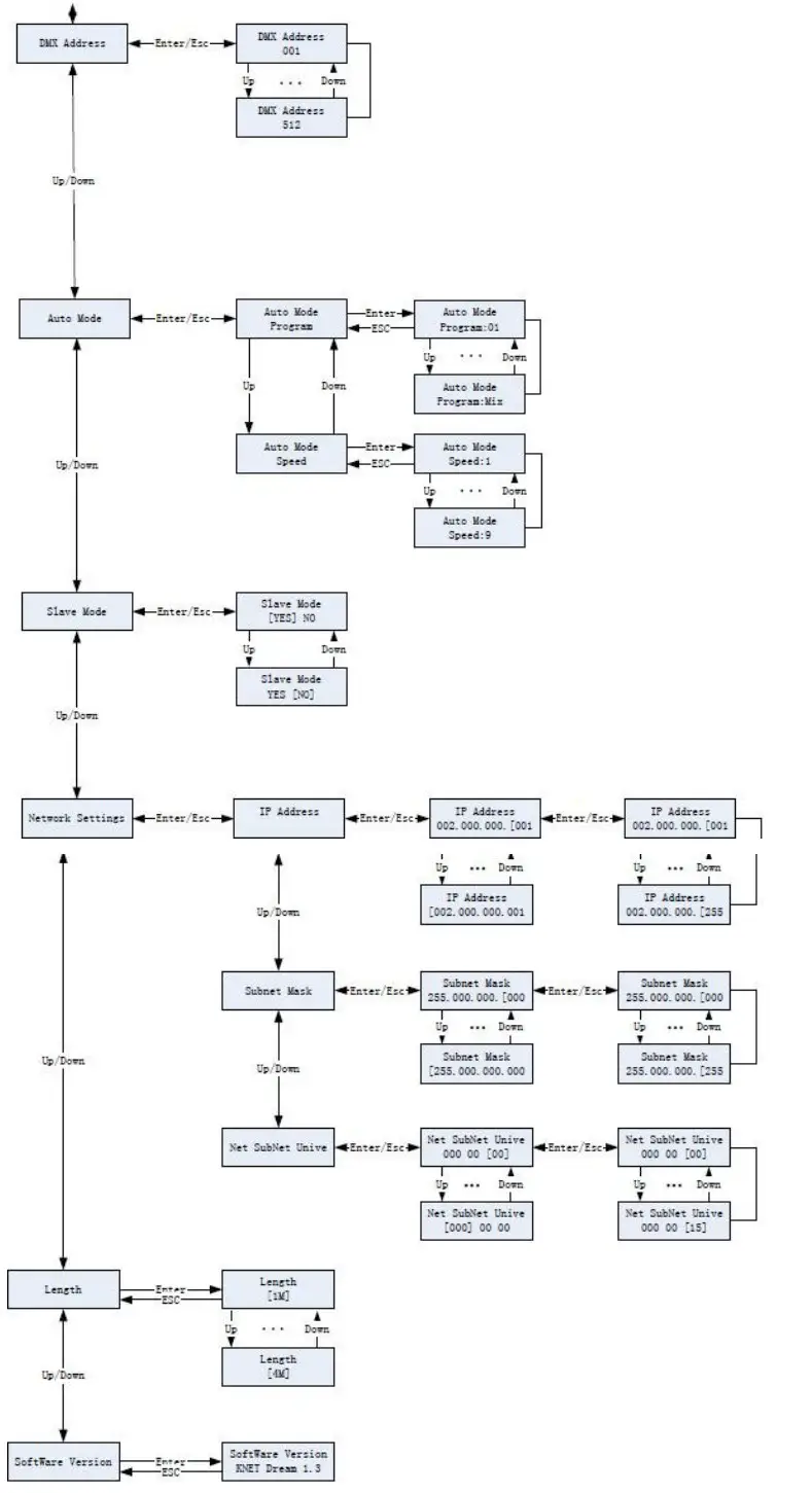 FOS technologies DMX 512 FOS Pixel Line 80 LED Light - MENU