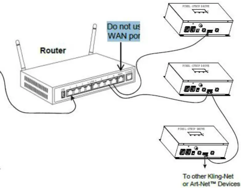 FOS technologies DMX 512 FOS Pixel Line 80 LED Light - Signal Connections