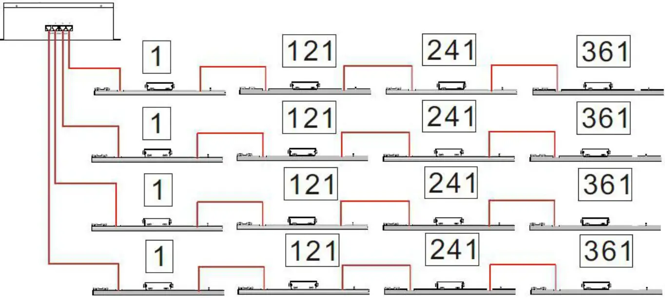 FOS technologies DMX 512 FOS Pixel Line 80 LED Light - fig 2