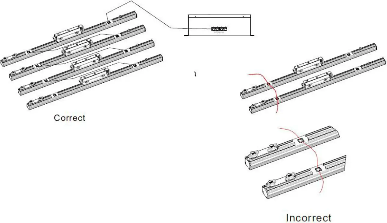 FOS technologies DMX 512 FOS Pixel Line 80 LED Light - fig 3