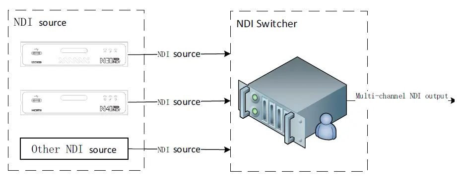 KILOVIEW-NDI-NDI-Series-H.264-1080P-HDMI-to-NDI-Wired-Video-Encoder-FIG-2