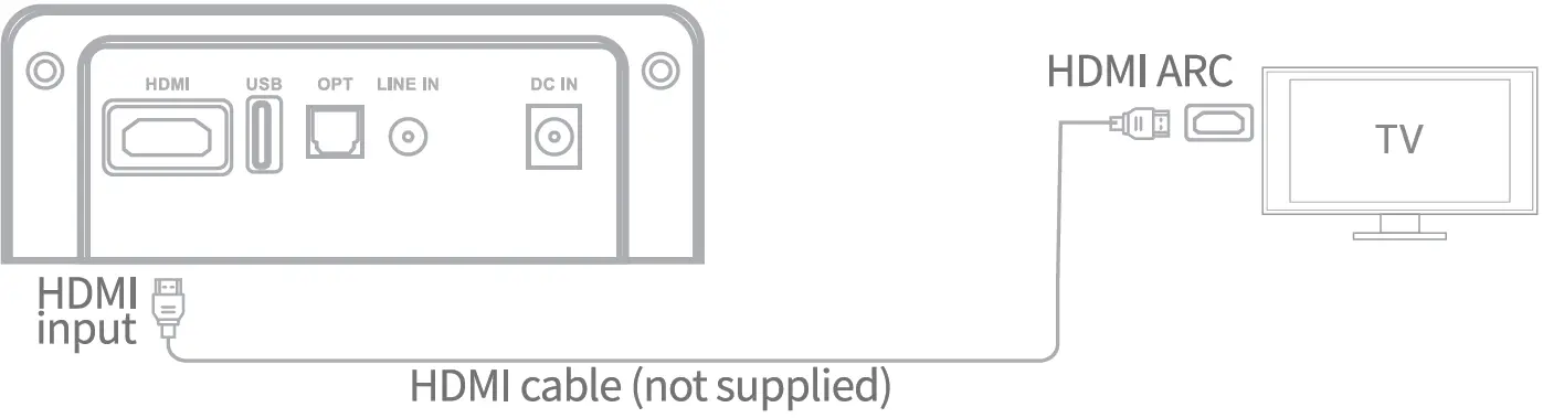 Fosi-Audio-A3-Sound-Bars-for-TV,-18-Inch-Small-Sound-bar-fig-17