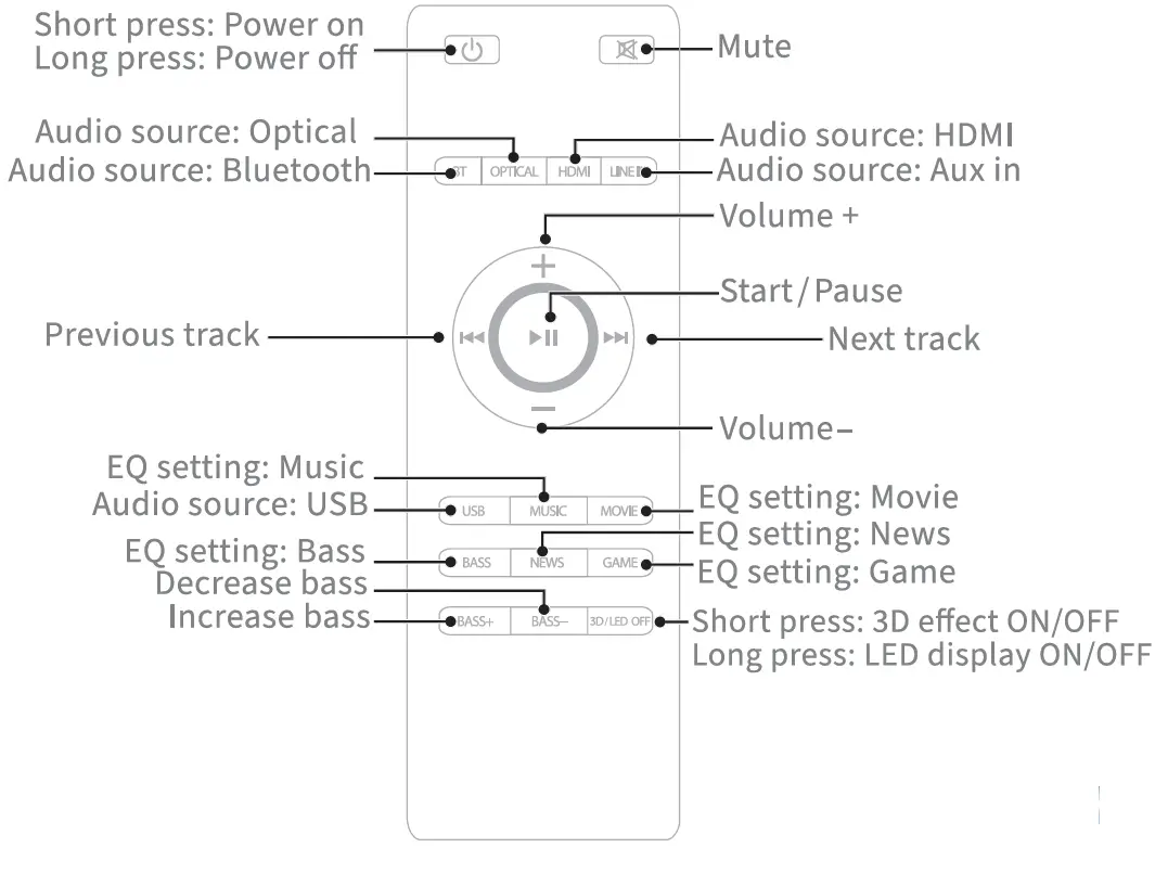 Fosi-Audio-A3-Sound-Bars-for-TV,-18-Inch-Small-Sound-bar-fig-5
