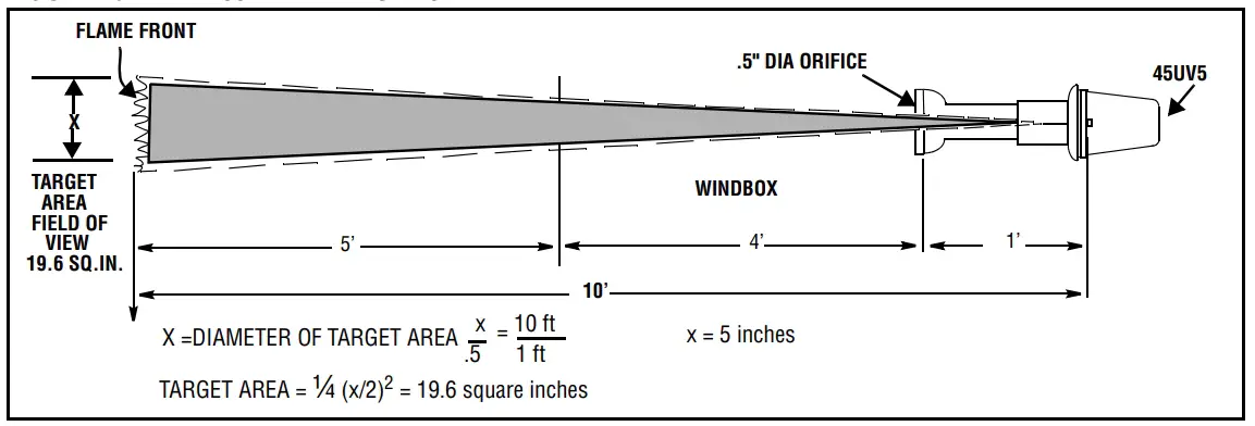 SCANNER WITH ORIFICE