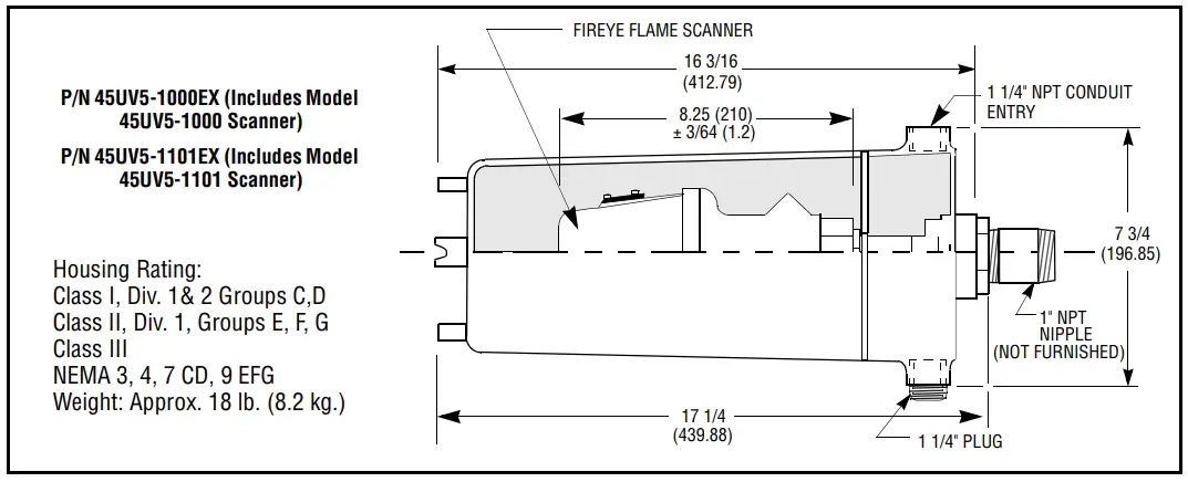Mounting Configurations