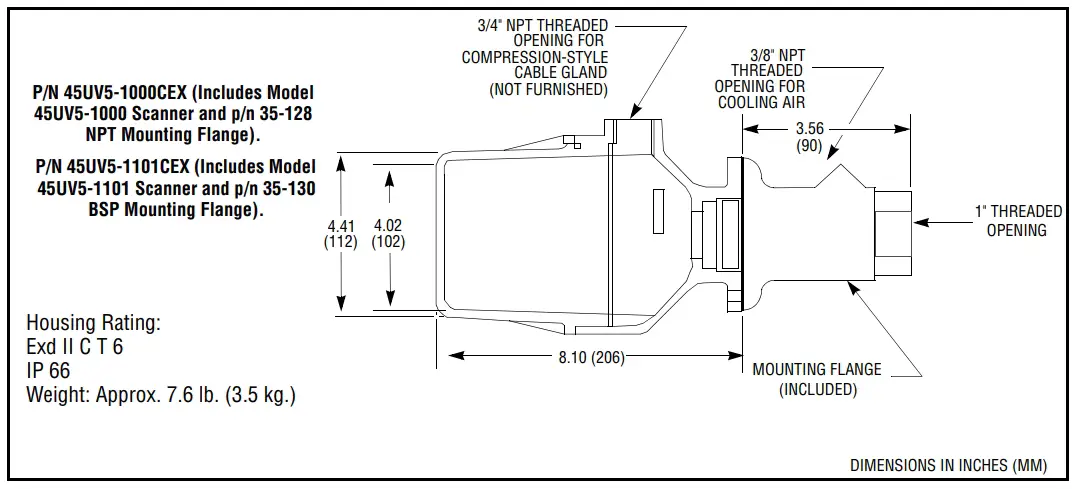 Mounting Configurations