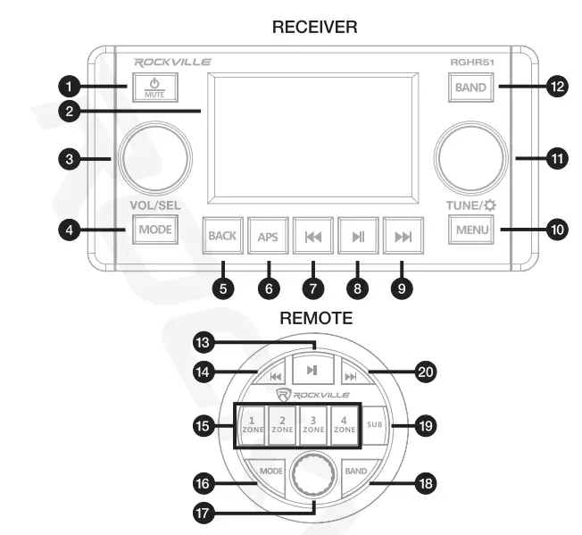 ROCKVILLE-RGHR51-5-Zone-Single-Din-Marine-Receiver-with-Bluetooth-FIG-12