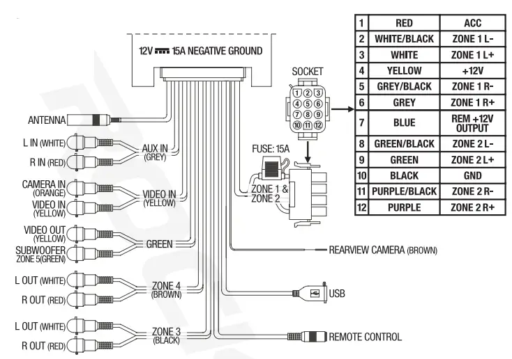 ROCKVILLE-RGHR51-5-Zone-Single-Din-Marine-Receiver-with-Bluetooth-FIG-4