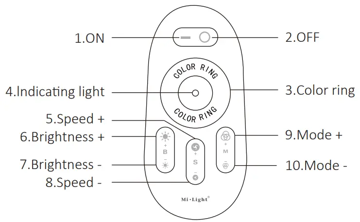 MiBOXER LDRF RGB6 TC4 2.4G Touch Screen RGB LED Control System - Funcon of keys