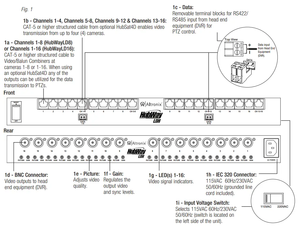 Altronix HubWayLDH8 Active UTP Transceiver Hub - fig1