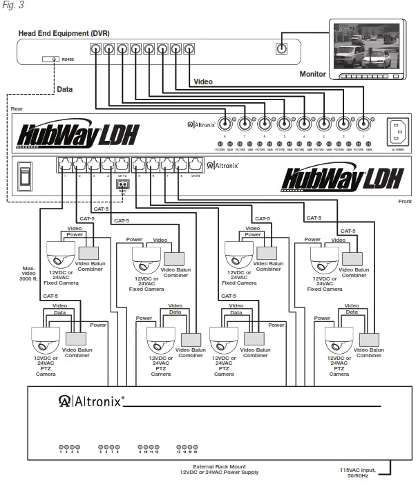 Altronix HubWayLDH8 Active UTP Transceiver Hub - fig3