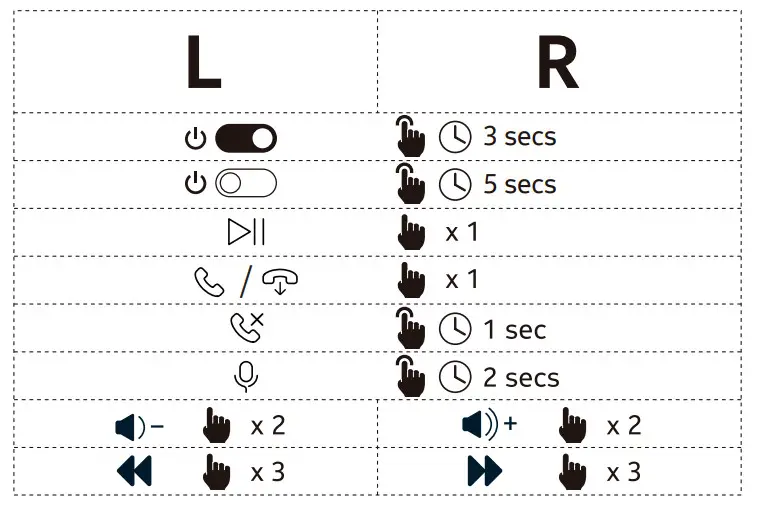 NOKIA TWS-201 Go Earbuds+ Wireless Earbuds - Figure 4