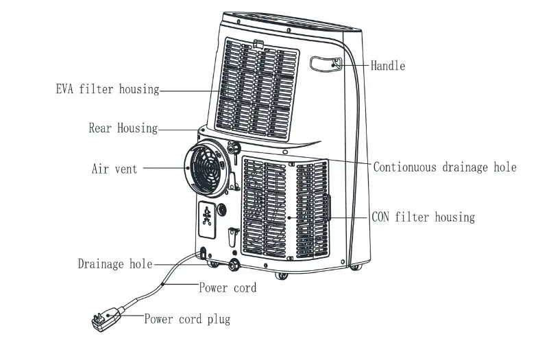 EREONIC Portable Air Conditioner - Components 2