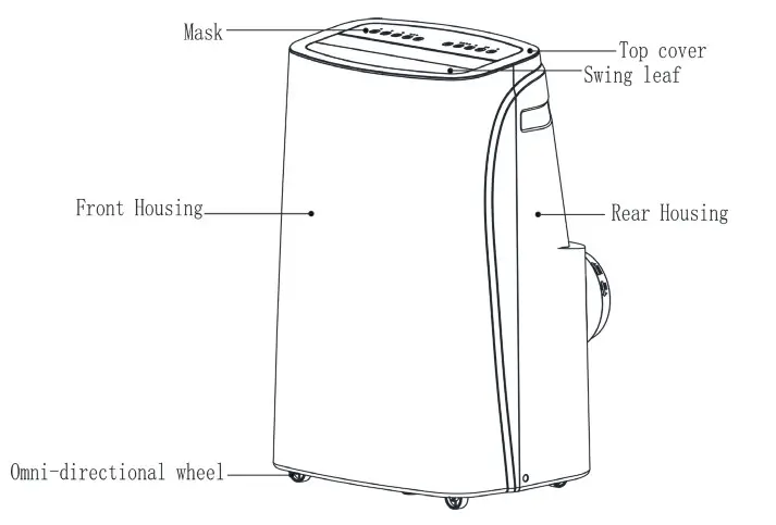 EREONIC Portable Air Conditioner - Components