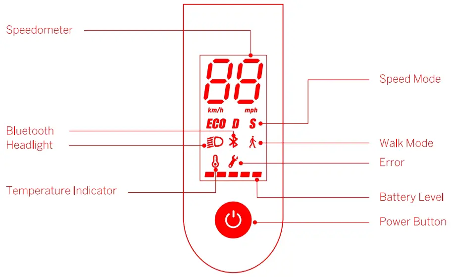 Display Instructions