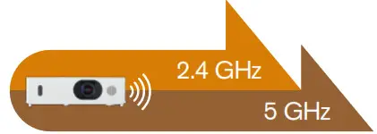 Maxell MC-WU5506M LCD Projector - Maxell MC-WU5506M LCD Projector - Dual Band 1