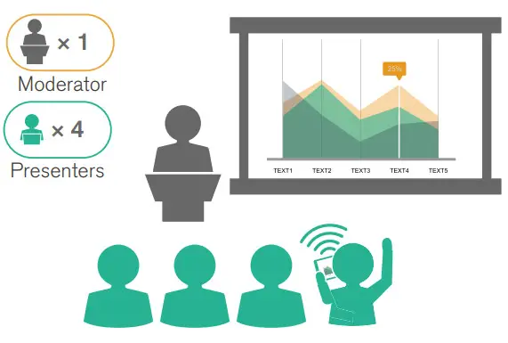 Maxell MC-WU5506M LCD Projector - Moderator Control