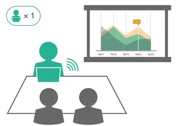Maxell MC-WU5506M LCD Projector - Single Display