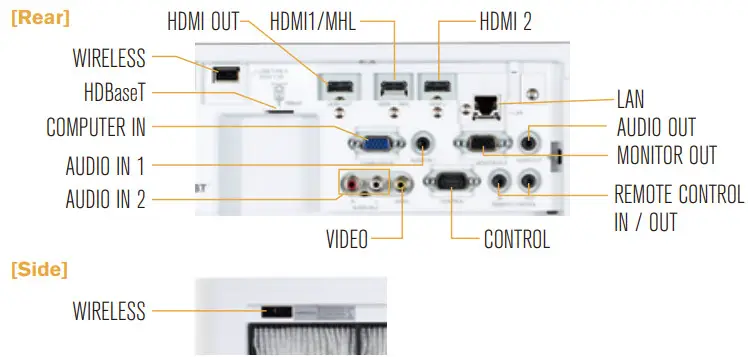 Maxell MC-WU5506M LCD Projector - Terminals