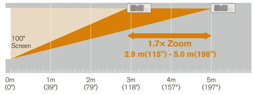 Maxell MC-WU5506M LCD Projector - Zoom Lens