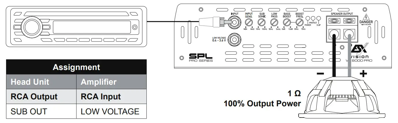 ESX VX8000 PRO Ultra Class D Mono Amplifier - Figure 4