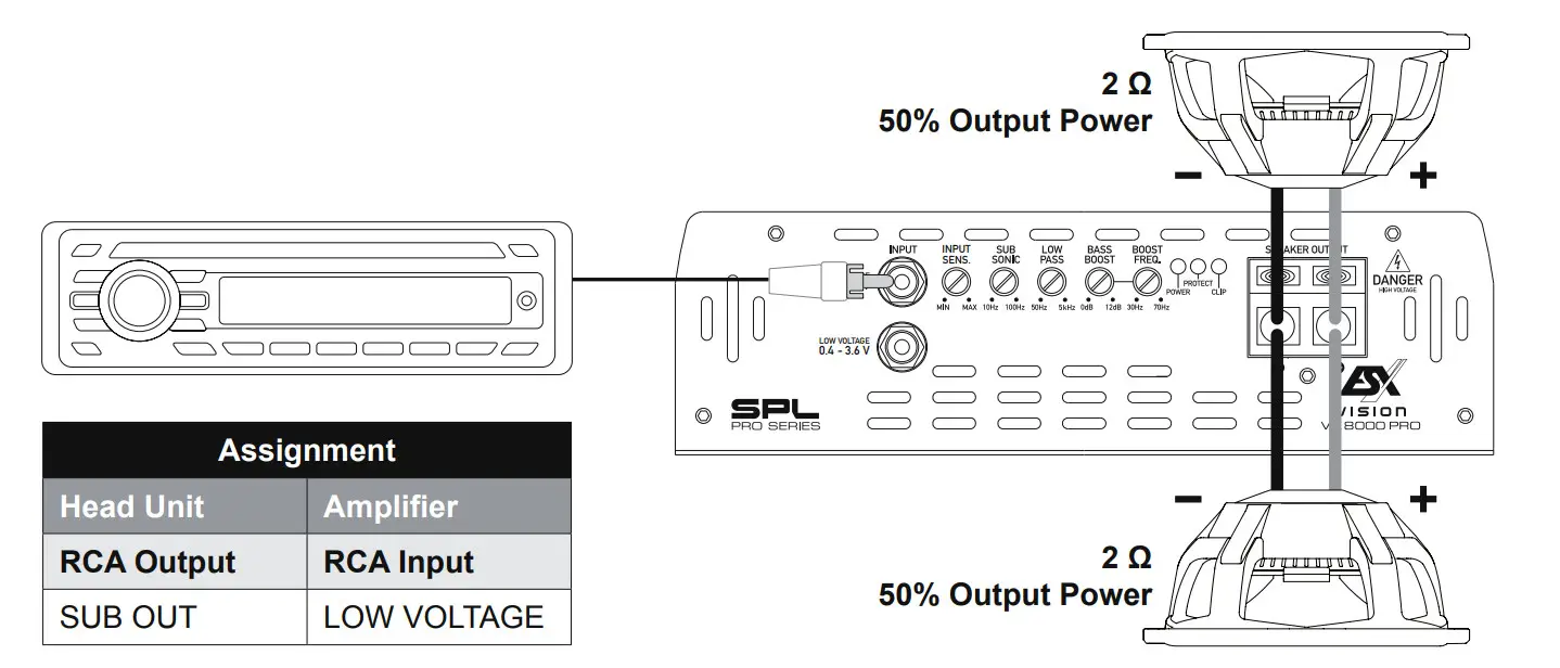 ESX VX8000 PRO Ultra Class D Mono Amplifier - Figure 5