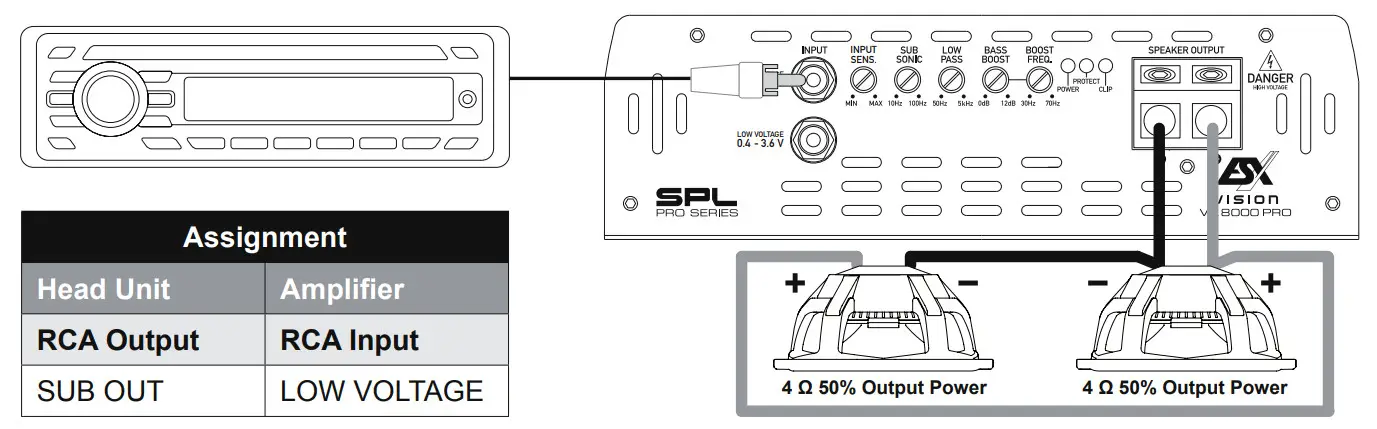 ESX VX8000 PRO Ultra Class D Mono Amplifier - Figure 6