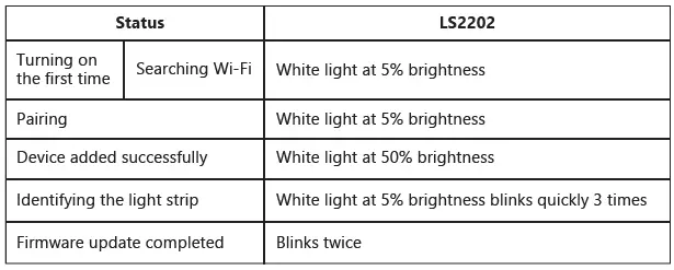 vocolinc LS2202 ColorFlux Light 10 Meters 2x16.4ft Strip- (2)