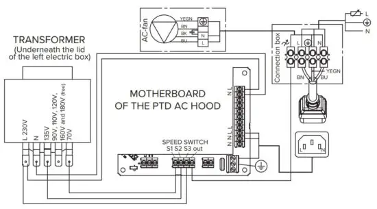 FIG 10 EXTERNAL ELECTRICAL CONNECTION TO A ROOF FAN.JPG