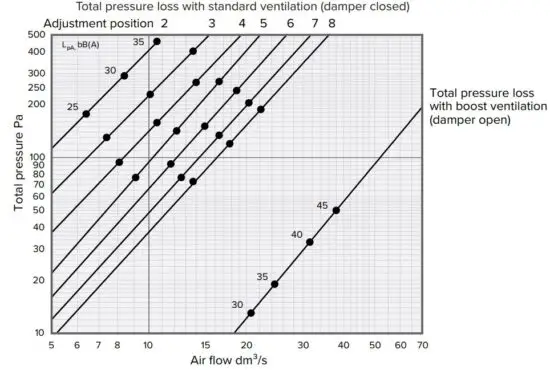 FIG 11 SETTING VENTILATION MODES.JPG
