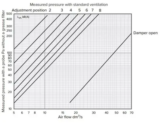 FIG 14 Boost ventilation.JPG