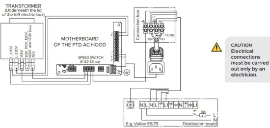 FIG 9 EXTERNAL ELECTRICAL CONNECTION TO THE VENTILATION UNIT.JPG