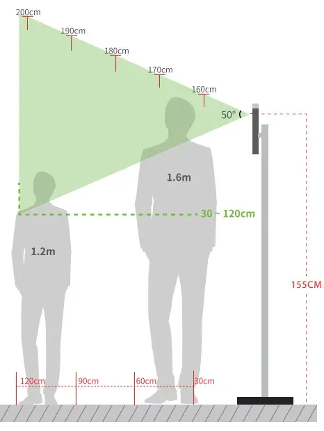 Forehead Temperature