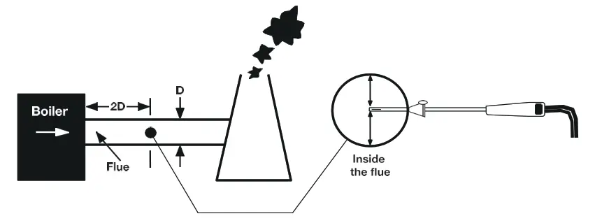 UEI KANE958 Flue Gas Analyser - fig 22