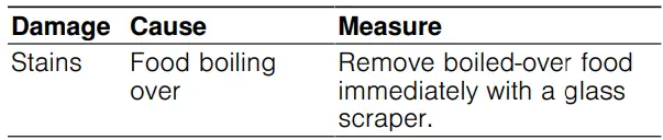 NEFF T-16EB1N1-Ceramic-Hob-Instruction-fig-1