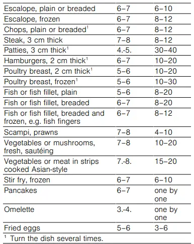 NEFF T-16EB1N1-Ceramic-Hob-Instruction-fig-15