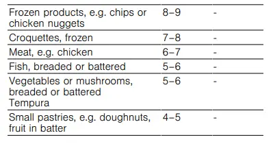 NEFF T-16EB1N1-Ceramic-Hob-Instruction-fig-16