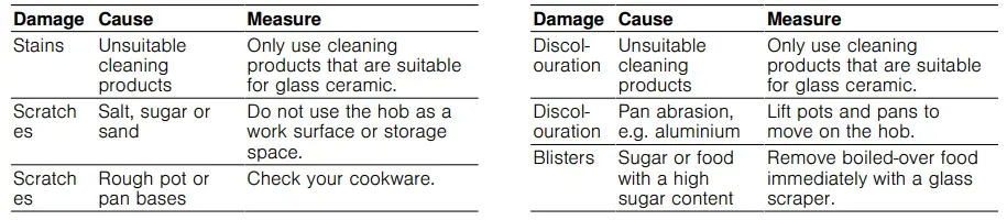 NEFF T-16EB1N1-Ceramic-Hob-Instruction-fig-2