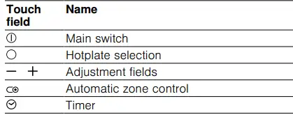 NEFF T-16EB1N1-Ceramic-Hob-Instruction-fig-5