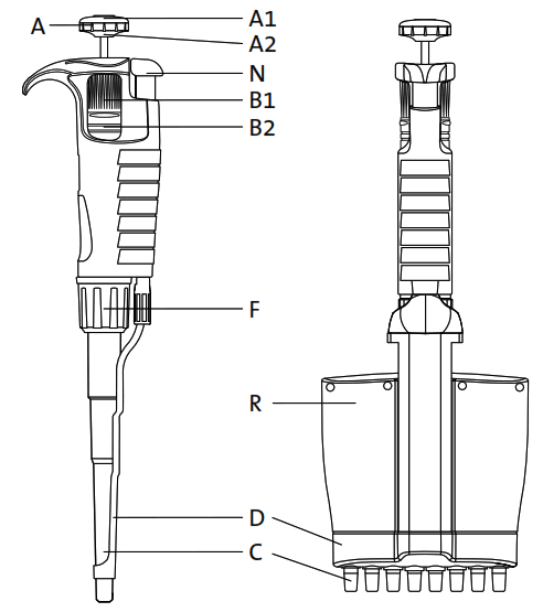 Labnet BioPette Plus Multichannel Pipettors - 1