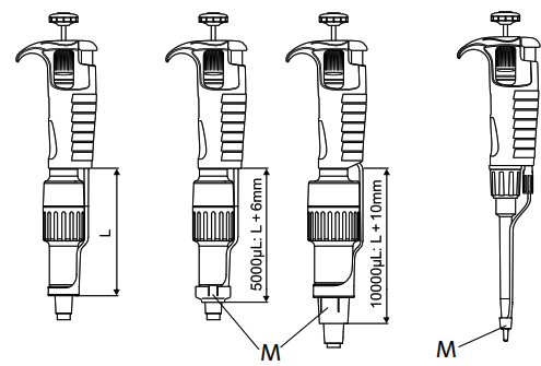 Labnet BioPette Plus Multichannel Pipettors - 5