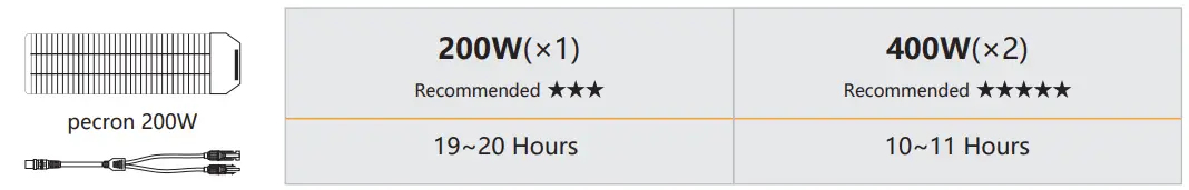 pecron-EB3000-24V-Expansion-Battery-14